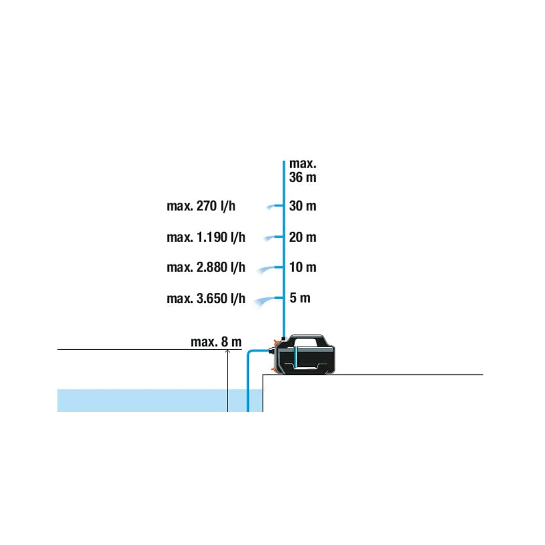 Conjunto bomba de jardim Silent de sucção 4100 Gardena - Image 3