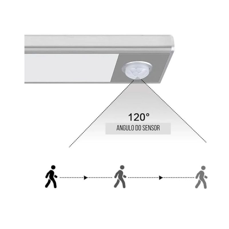 Armadura MULTI 3CCT 2W Lux Home - LG05328 - Image 3