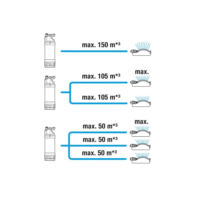 Bomba submergível 5900/4 inox automatic Gardena - 1771-20 - Image 2