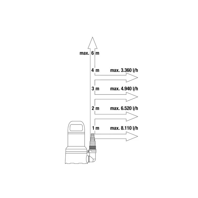 Bomba submergível de águas limpas 9000 Gardena - 9030-20 - Image 2