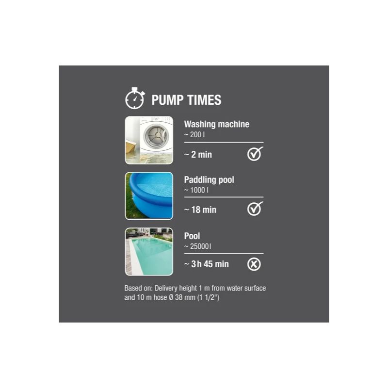 Bomba submergível de águas limpas 9000 Gardena - 9030-20 - Image 5