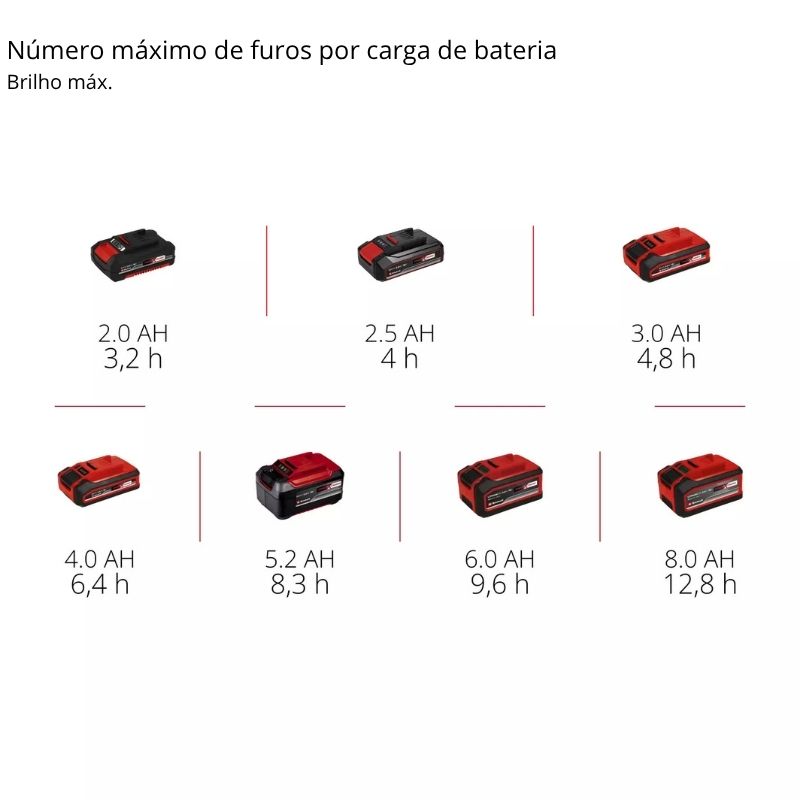 Einhell Luz Exterior GC-OL 18/1500 Li-Solo - Image 11