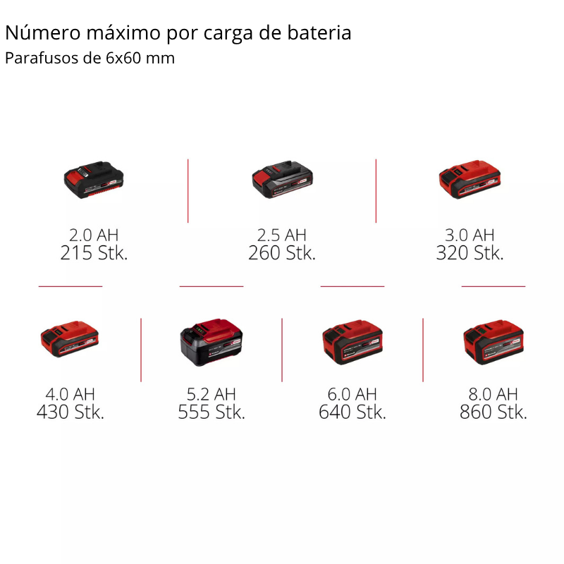 Einhell Parafusadeira Impacto S/Fio TP-CI 18/220 Li BL - Solo - Image 9