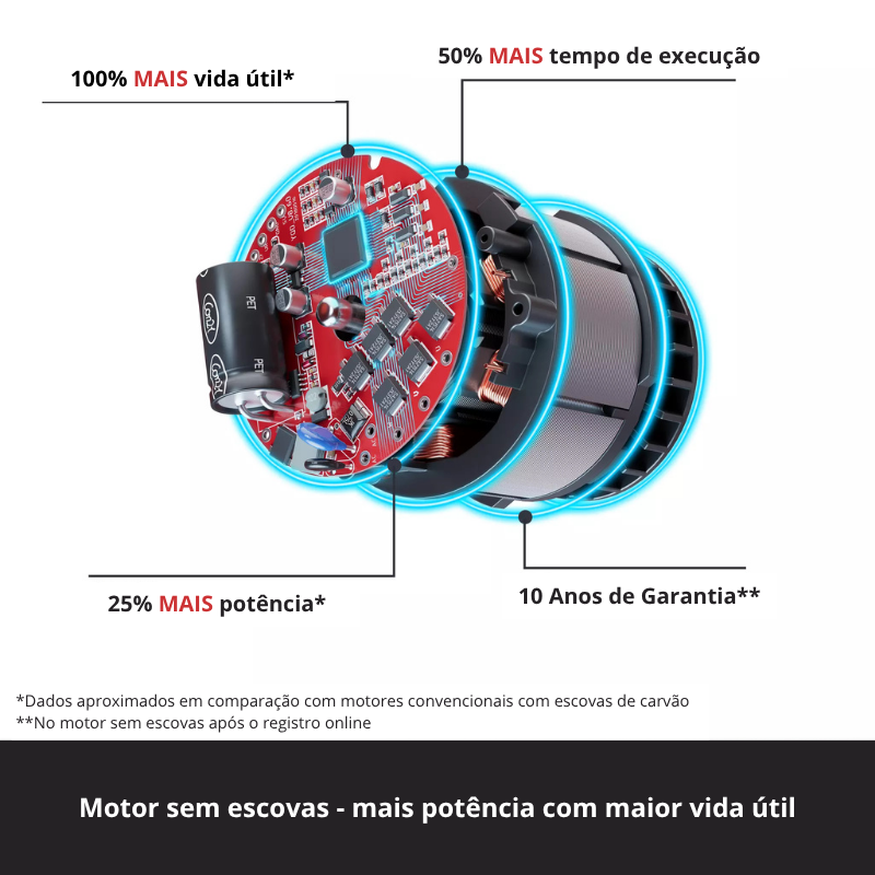 Einhell Parafusadeira Impacto S/Fio TP-CI 18/220 Li BL - Solo - Image 8