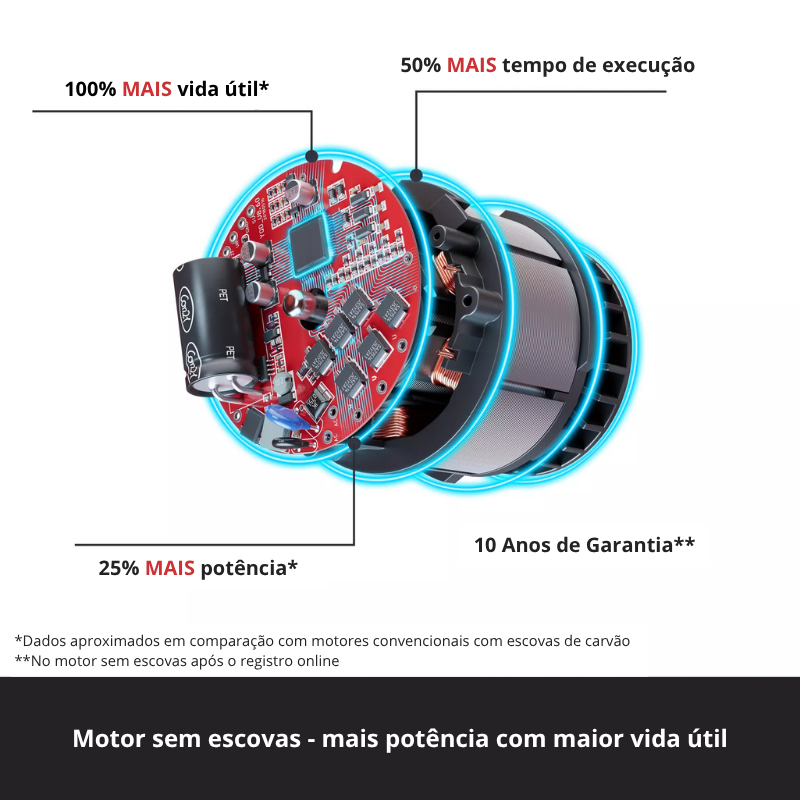 Einhell Berbequim Impacto S/Fio TP-CD 18/50 Li-i BL (2x2,0Ah) - Image 10