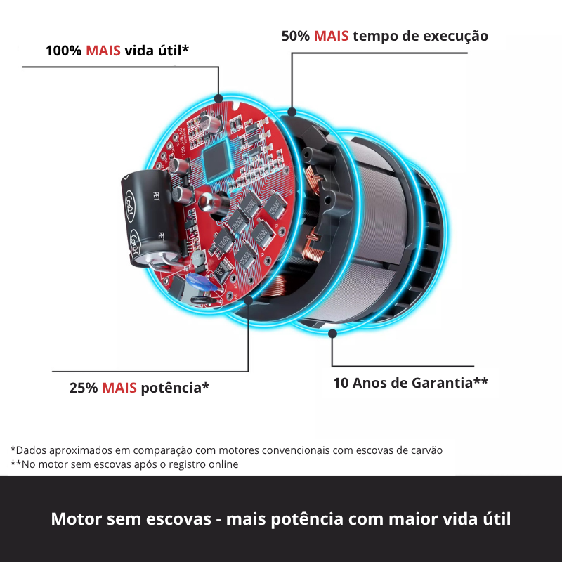 Einhell Berbequim Impacto S/Fio TP-CD 18/60 Li-i BL Solo - Image 7