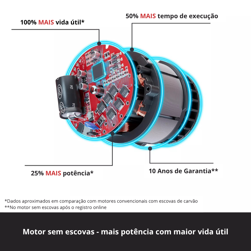 Einhell Berbequim Impacto S/Fio TP-CD 18/60 Li BL - Solo - Image 10