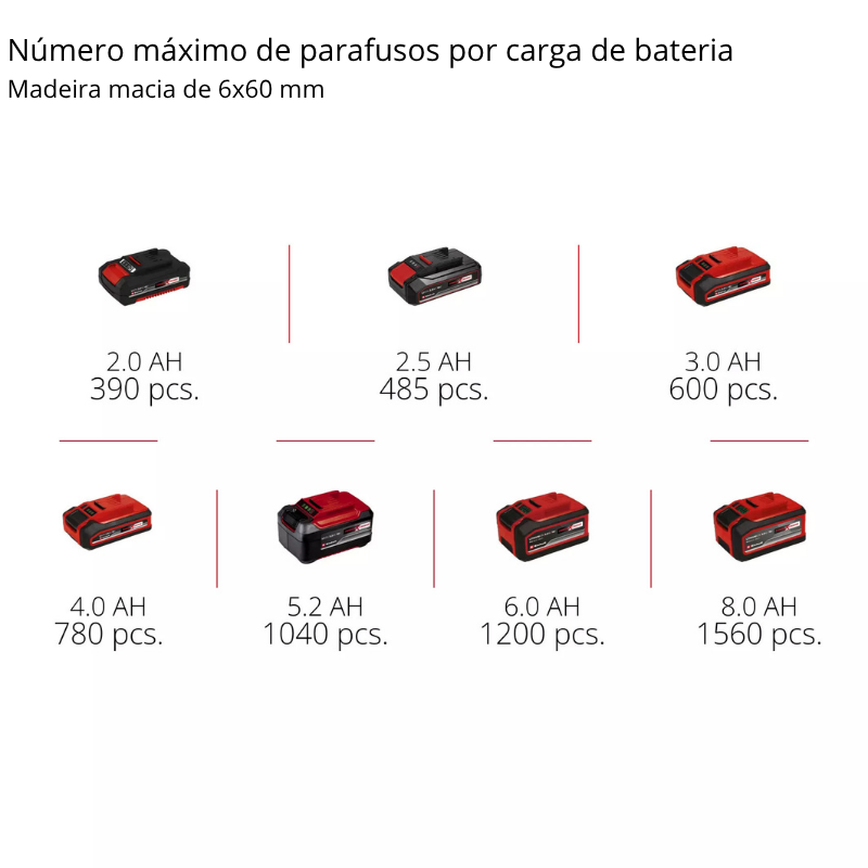 Einhell Berbequim Impacto S/Fio TP-CD 18/60 Li-i BL (1x2,0Ah) - Image 11