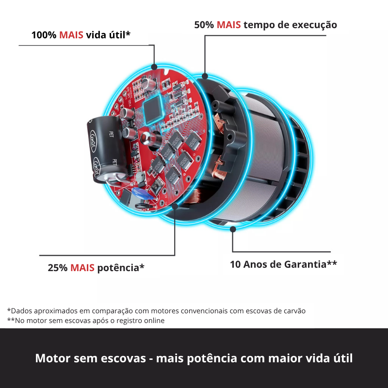 Einhell Berbequim Impacto S/Fio TP-CD 18/70-C Li BL - Solo - Image 11