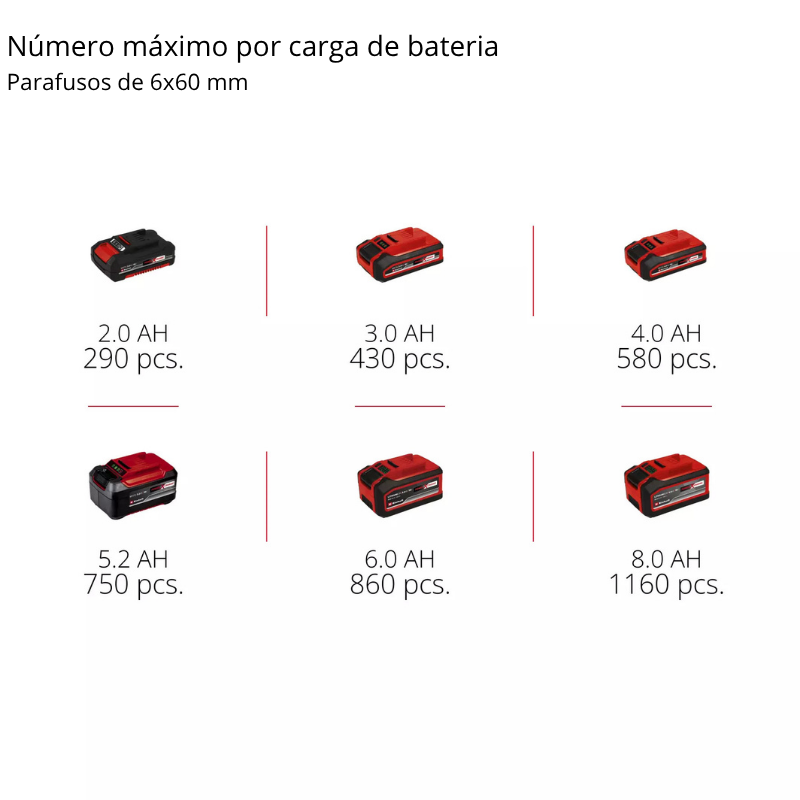 Einhell Berbequim Impacto S/Fio TP-CD 18/70 Li-i BL - Solo - Image 9