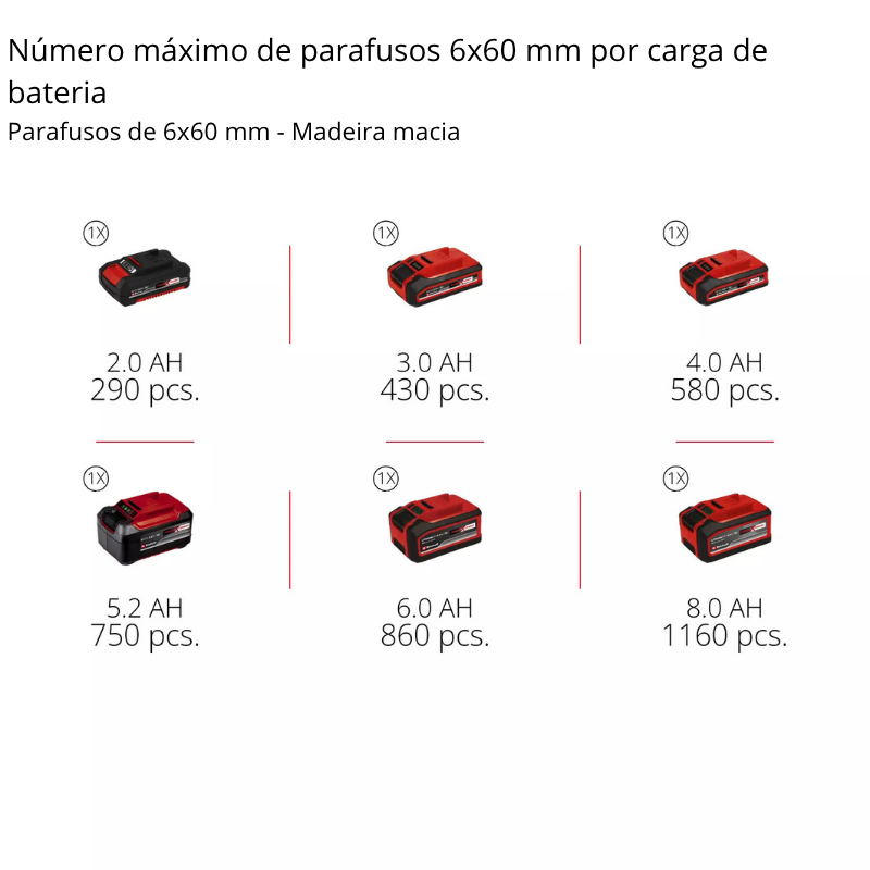 Einhell Berbequim Impacto S/Fio TP-CD 18/70 Li-i BL (2x2,0Ah) - Image 12