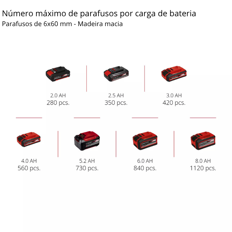 Einhell Berbequim Impacto S/Fio TP-CD 18/80 Li-i BL - Solo - Image 8