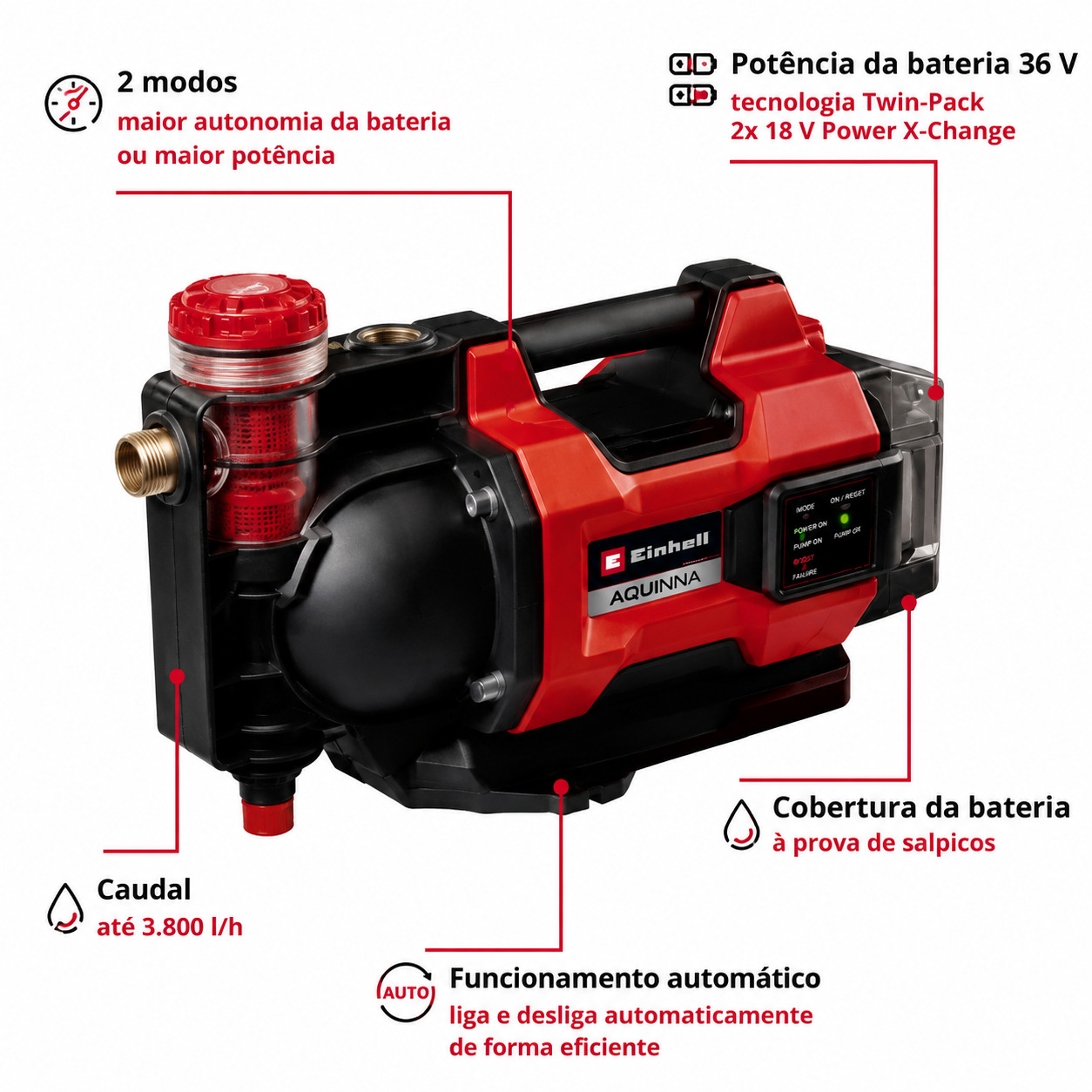 Einhell Bomba de Água Automática sem Fios AQUINNA 36/38 F LED AUTOMATIC 4180420 - Image 3