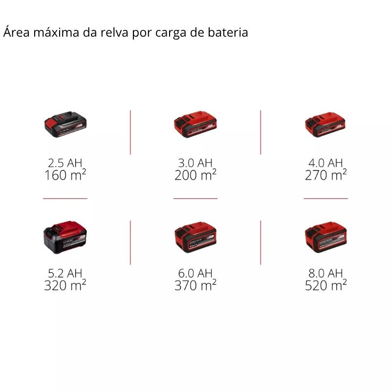 Einhell Corta Relva S/Fio GE-CM 36/33 Li (2x2,5Ah) - Image 11
