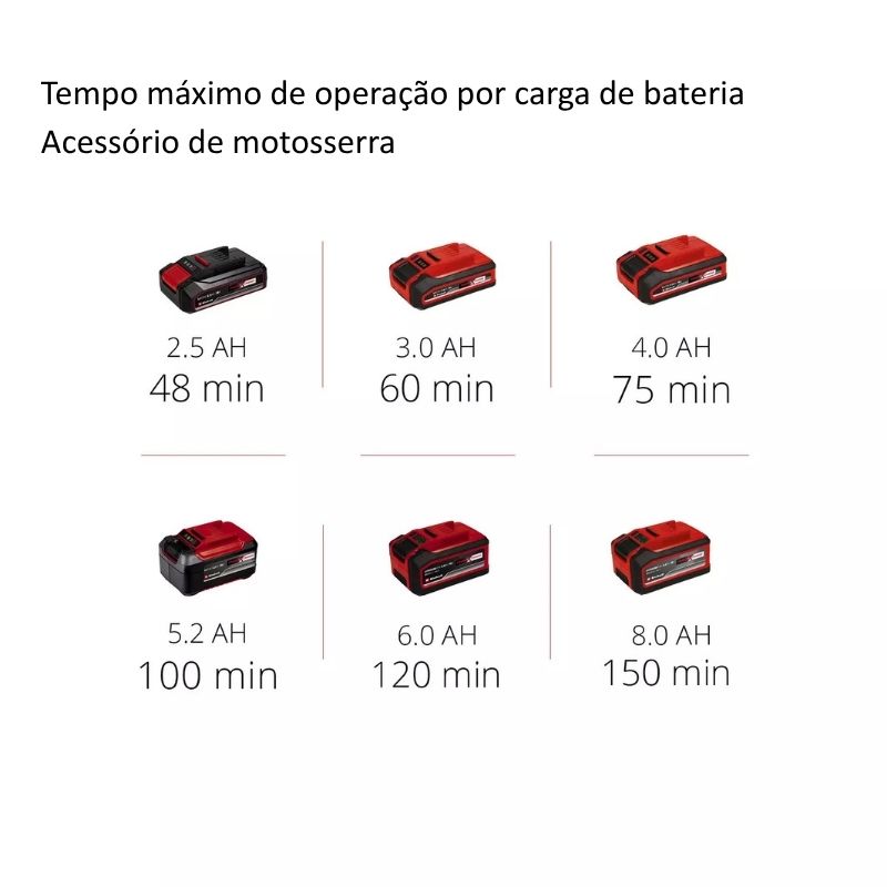 Einhell Corta-Sebes e Electrosserra C/Braço Extensivel GE-HC 18 Li T – Solo - Image 12