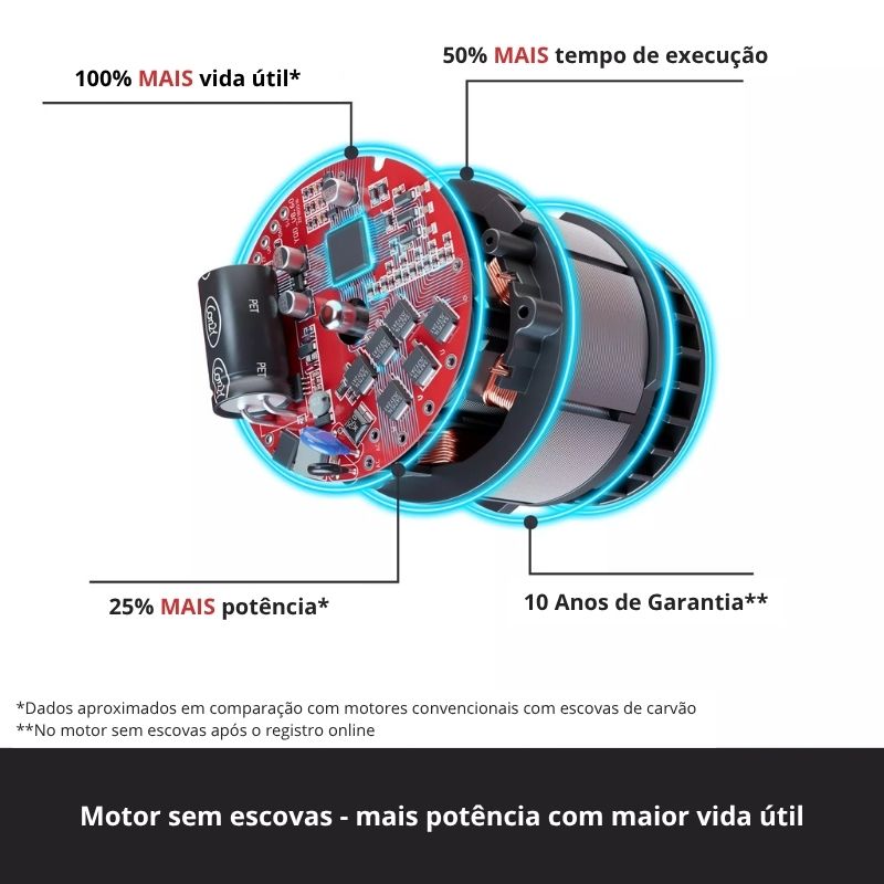 Einhell Tesoura GP-LS 18/28 Li T BL-Solo - Image 5