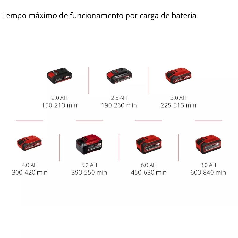 Einhell Escova de superfície sem fio PICOBELLA 18/90 - Image 11