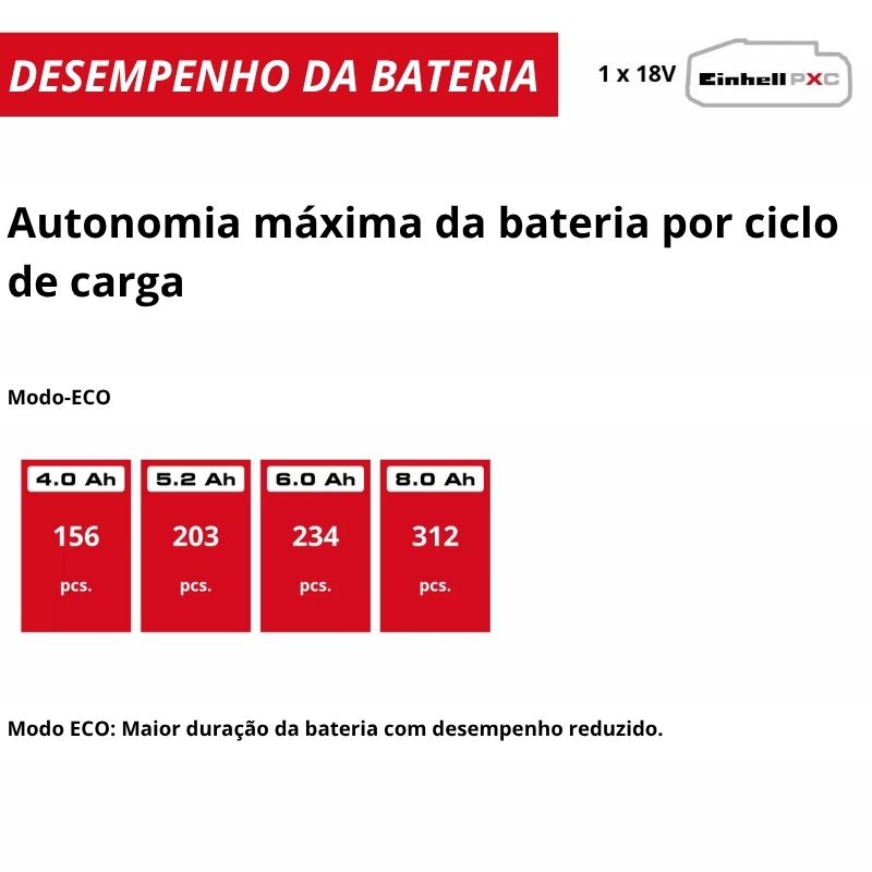 Einhell Serra S/Fio FORTEXXA 18/30 - Image 11
