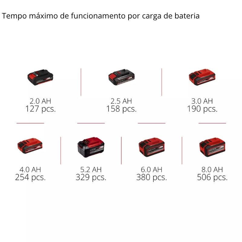 Einhell Serra de Poda GE-PS 18/15 Li Bag Kit - Image 9