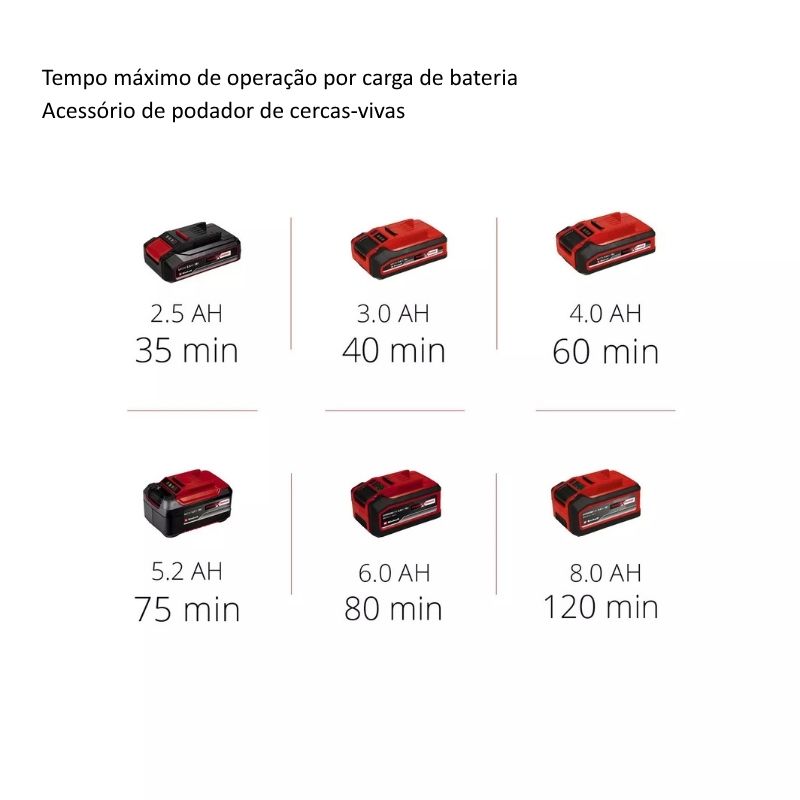 Einhell Corta-Sebes e Electrosserra C/Braço Extensivel GE-HC 18 Li T – Solo - Image 11